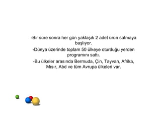 -Bir süre sonra her gün yaklaşık 2 adet ürün satmaya başlıyor. -Dünya üzerinde toplam 50 ülkeye oturduğu yerden programını sattı. -Bu ülkeler arasında Bermuda, Çin, Tayvan, Afrika, Mısır, Abd ve tüm Avrupa ülkeleri var. 