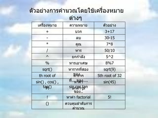 ตัวอย่างการคำนวณโดยใช้เครื่องหมายต่างๆ  ควบคุมลำดับการคำนวณ () 5! หาค่า  factorial ! หาค่า  pi Pi sin(45) หาค่า  sin,cos,tan  ของ .. sin() , cos() , tan() 5th root of 32 หารากที่ .... ของ .... th root of sqrt(9) หารากที่สองของ ... sqrt() 8%7 หารเอาเศษ % 5^2 ยกกำลัง ^ 50/10 หาร / 7*8 คูณ * 30-15 ลบ - 3+17 บวก + ตัวอย่าง ความหมาย เครื่องหมาย 