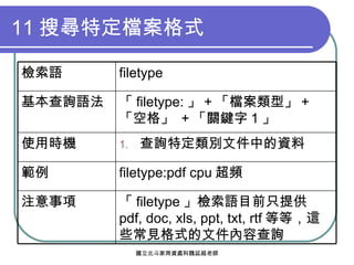 11 搜尋特定檔案格式 「 filetype 」檢索語目前只提供 pdf, doc, xls, ppt, txt, rtf 等等，這些常見格式的文件內容查詢 注意事項 filetype:pdf cpu 超頻 範例 查詢特定類別文件中的資料 使用時機 「 filetype: 」 + 「檔案類型」 + 「空格」  + 「關鍵字 1 」 基本查詢語法 filetype 檢索語 