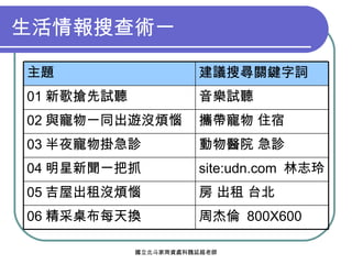 生活情報搜查術一 周杰倫  800X600 06 精采桌布每天換 房 出租 台北 05 吉屋出租沒煩惱 音樂試聽 01 新歌搶先試聽 攜帶寵物 住宿 02 與寵物一同出遊沒煩惱 動物醫院 急診 03 半夜寵物掛急診 site:udn.com  林志玲 04 明星新聞一把抓 建議搜尋關鍵字詞 主題 