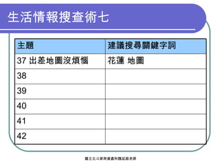 生活情報搜查術七 42 41 花蓮 地圖 37 出差地圖沒煩惱 38 39 40 建議搜尋關鍵字詞 主題 