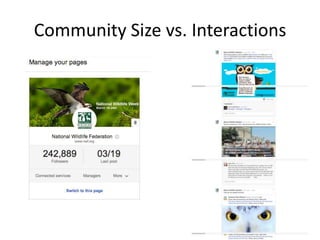 Community Size vs. Interactions
 