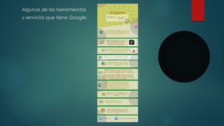 Algunas de las herramientas
y servicios que tiene Google.

 