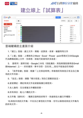 建立線上「試算表」

雲端硬碟的主畫⾯面介紹
1.「建⽴立」按鈕：建⽴立⽂文件、簡報、試算表、表單、繪圖等等⽂文件
2.「上載」按鈕：上傳現有之Word、Excel、Power point等格式交由Google
代為轉檔成線上⽂文件，但表格，排版可能會有許多誤差。
3. 搜尋列：搜尋功能，Google三本柱（我亂講的，其他兩個我覺得是Gmail
跟Adsense）之⼀一，好好運⽤用，事半功倍，沒在⽤用.....我也不能強迫你⽤用XD
4. 「排序依據」按鈕：根據「上次修改時間」來檢視所有與我分享及⾃自⼰己擁
有的⽂文件列表。
5. 「設定」按鈕：調整「顯⽰示密度」到⾃自⼰己喜歡的設定。
6.星號標記：標記常⽤用⽂文件或者當做備忘錄使⽤用。
7.本⼈人擁有：完全掌握⽂文件權限控管。
8.所有項⺫⽬目：亂七⼋八糟的⽂文件。
9.⽂文件集（資料夾）：職務交接時的好幫⼿手，快速修改⼤大量⽂文件權限。
10.與我共⽤用的⽂文件集：不在⾃自⼰己掌控的⽂文件集，但可以檢視或修改⽂文件集內
的所有⽂文件。

-3-

 