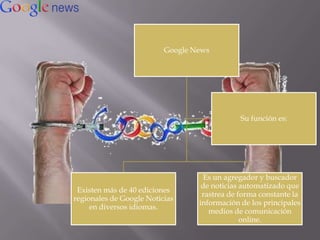 Google News

Su función es:

Existen más de 40 ediciones
regionales de Google Noticias
en diversos idiomas.

Es un agregador y buscador
de noticias automatizado que
rastrea de forma constante la
información de los principales
medios de comunicación
online.

 