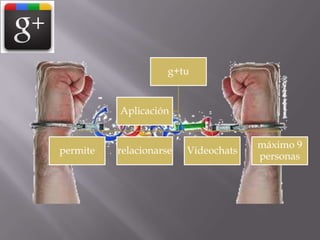 g+tu

Aplicación

permite

relacionarse

Videochats

máximo 9
personas

 