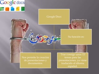 Google Docs

Su función es:

Nos permite la creación
de presentaciones y
documentos.

Trae consigo unos 15
temas para las
presentaciones, ya viene
traducido al idioma
español.

 