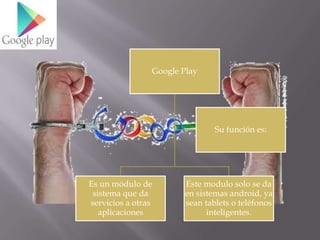 Google Play

Su función es:

Es un módulo de
sistema que da
servicios a otras
aplicaciones

Este modulo solo se da
en sistemas android, ya
sean tablets o teléfonos
inteligentes.

 
