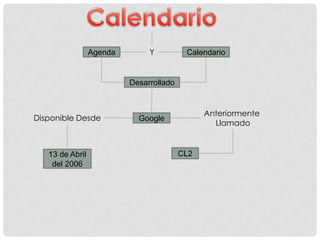 Agenda CalendarioY
Desarrollado
Google
Anteriormente
Llamado
CL2
Disponible Desde
13 de Abril
del 2006
 