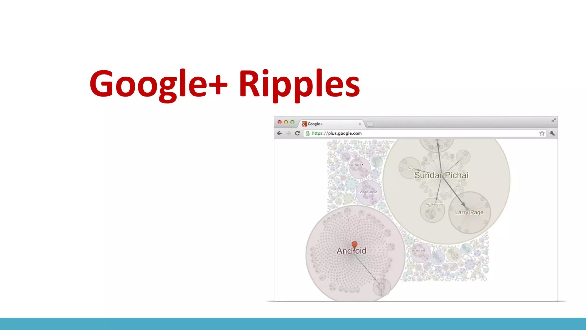Google+ Ripples
 