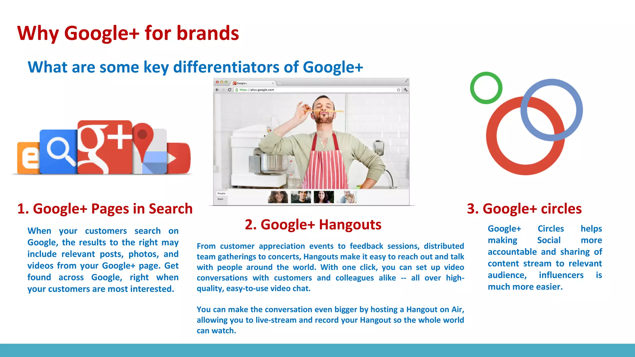 Why Google+ for brands
What are some key differentiators of Google+
1. Google+ Pages in Search
2. Google+ Hangouts
3. Google+ circles
When your customers search on
Google, the results to the right may
include relevant posts, photos, and
videos from your Google+ page. Get
found across Google, right when
your customers are most interested.
From customer appreciation events to feedback sessions, distributed
team gatherings to concerts, Hangouts make it easy to reach out and talk
with people around the world. With one click, you can set up video
conversations with customers and colleagues alike -- all over high-
quality, easy-to-use video chat.
You can make the conversation even bigger by hosting a Hangout on Air,
allowing you to live-stream and record your Hangout so the whole world
can watch.
Google+ Circles helps
making Social more
accountable and sharing of
content stream to relevant
audience, influencers is
much more easier.
 