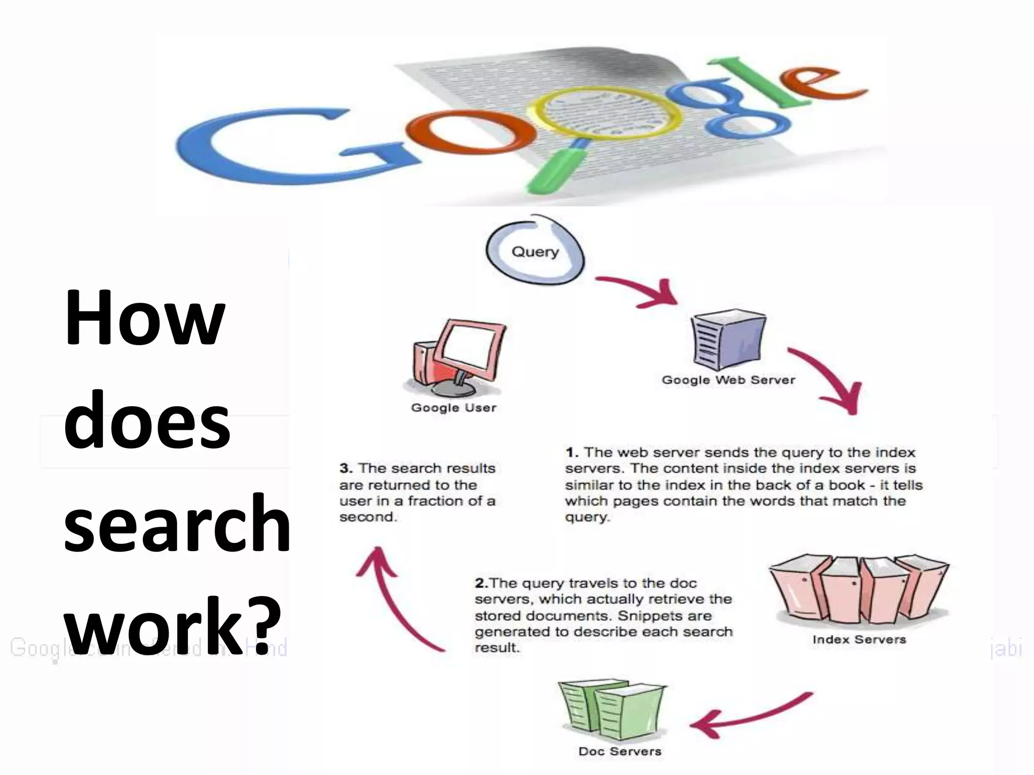 How
does
search
work?
 