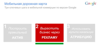 Google Confidential and Proprietary 
Мобильная дорожная карта 
Построить правильный 
АКТИВ 
Вырастить бизнес через 
РЕКЛАМУ 
Использовать мульти-канальную 
АТРИБУЦИЮ 
Три ключевых шага в мобильной коммерции по версии Google 
1 
2 
3  