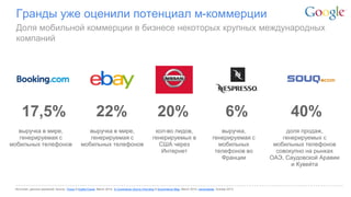 Google Confidential and Proprietary 
Гранды уже оценили потенциал м-коммерции 
Источник: данные компаний; Source: Tnooz & EyeforTravel, March 2014; E-Commerce One to One blog & Ecommerce Mag, March 2014; venturebeat, October 2013 
Доля мобильной коммерции в бизнесе некоторых крупных международных компаний 
17,5% 
выручка в мире, генерируемая с мобильных телефонов 
40% 
доля продаж, генерируемых с мобильных телефонов совокупно на рынках ОАЭ, Саудовской Аравии и Кувейта 
6% 
выручка, генерируемая с мобильных телефонов во Франции 
кол-во лидов, генерируемых в США через Интернет 
20% 
22% 
выручка в мире, генерируемая с мобильных телефонов 
 