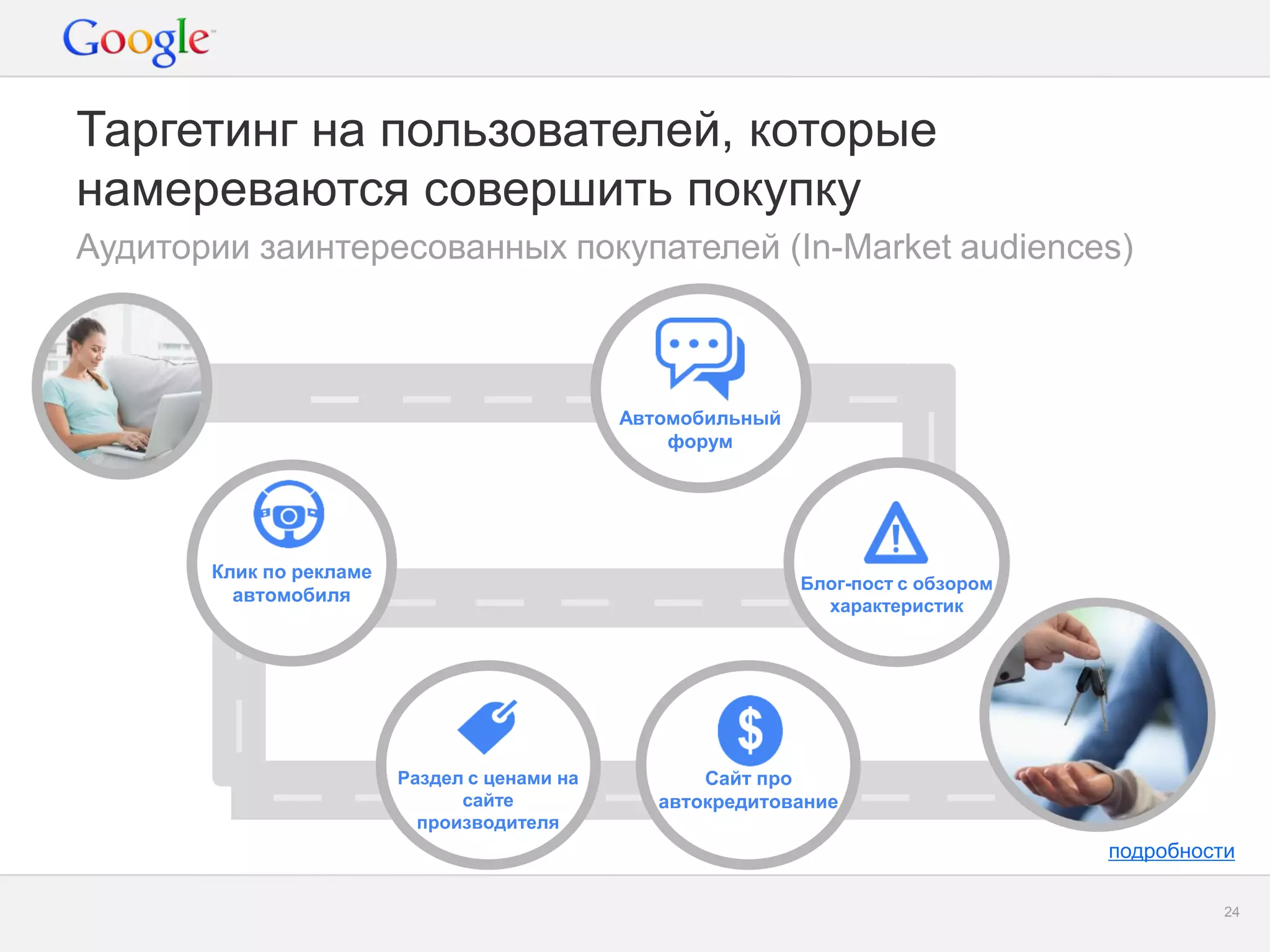 Google Confidential and Proprietary 
24 
Таргетинг на пользователей, которые намереваются совершить покупку 
Аудитории заинтересованных покупателей (In-Market audiences) 
Блог-пост с обзором характеристик 
Автомобильный форум 
Раздел с ценами на сайте производителя 
Сайт про автокредитование 
Клик по рекламе автомобиля 
подробности  