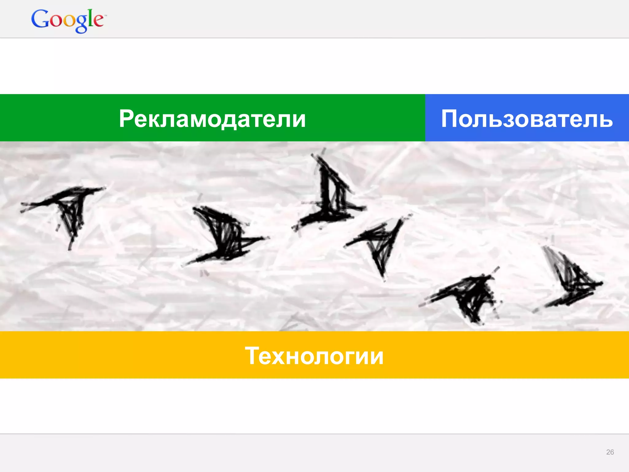 Google Confidential and Proprietary 
26 
Пользователь 
Рекламодатели 
Технологии  