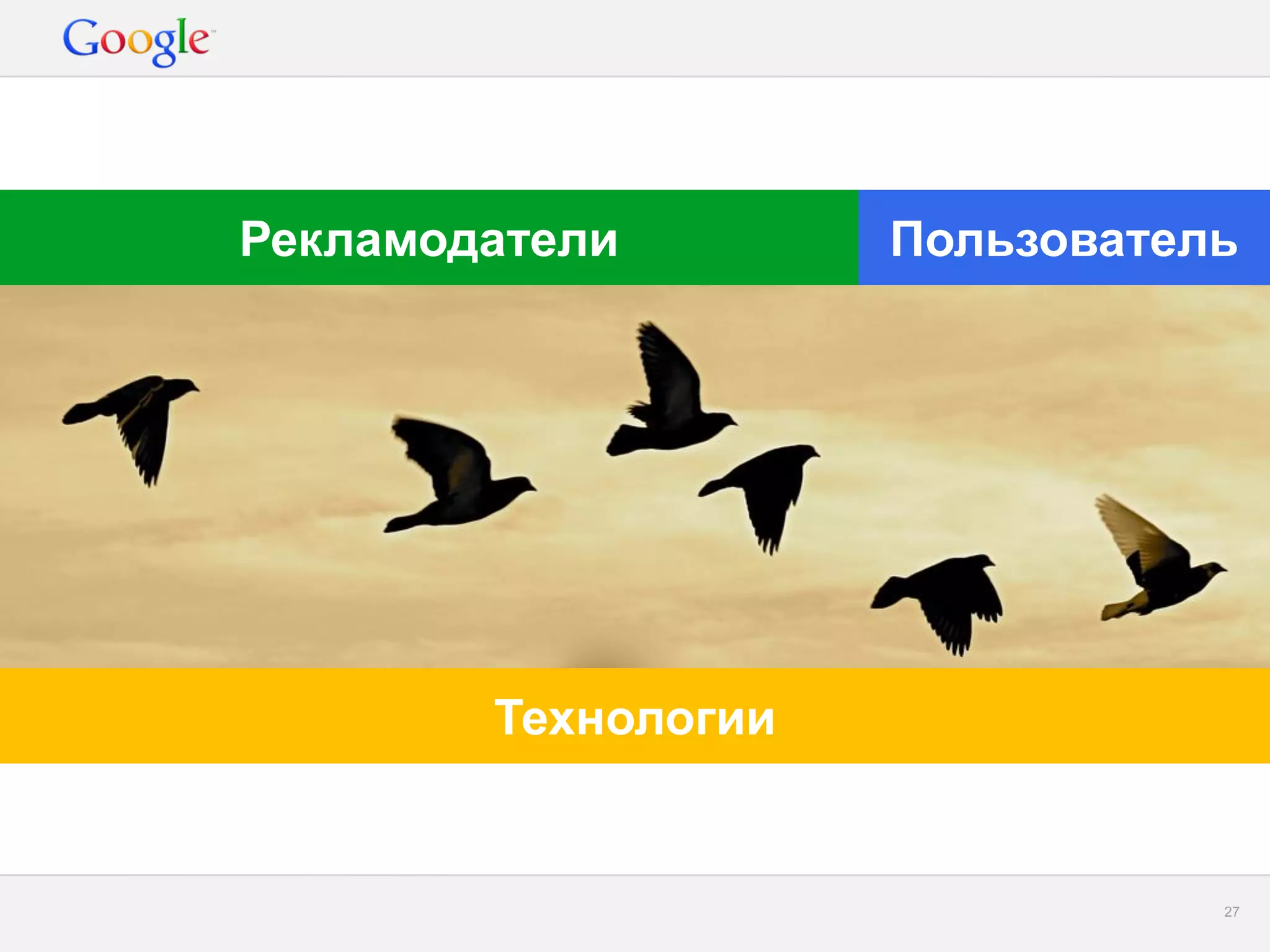 Google Confidential and Proprietary 
27 
Пользователь 
Рекламодатели 
Технологии  