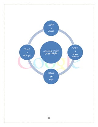 12 
مميزات وخصائص 
تطبيقات جوجل 
التعاون 
و 
التشارك 
المجانيه 
و 
سهولة 
الاستخدام 
المحافظه 
على 
البيئه 
السرعه 
و 
ربح الوقت 
 