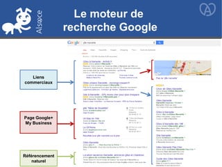 Le moteur de
recherche Google
Liens
commerciaux
Page Google+
My Business
Référencement
naturel
 