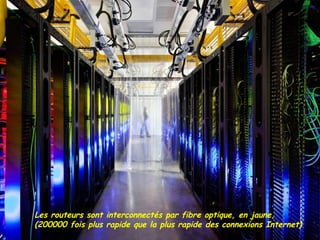 Les routeurs sont interconnectés par fibre optique, en jaune,
(200000 fois plus rapide que la plus rapide des connexions Internet)
 