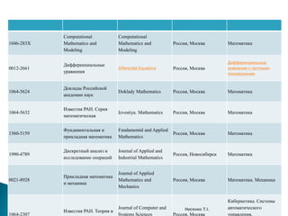 Носенко Т.І.
 