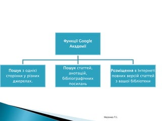  до 1900 р. у фізико-технічних та медико-
біологічних науках,
 до 1956р. – у соціальних науках,
 до 1975 р. – у мистецтвознавстві та
гуманітаристиці.
Носенко Т.І.
 