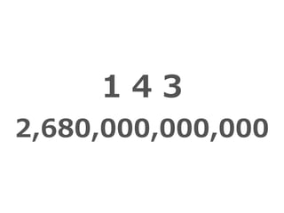 １４３  
2,680,000,000,000
 