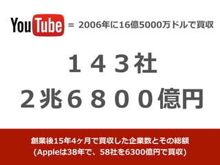 １４３社  
２兆６８００億円
創業後15年年4ヶ⽉月で買収した企業数とその総額  
(Appleは38年年で、58社を6300億円で買収)
＝  2006年年に16億5000万ドルで買収
 