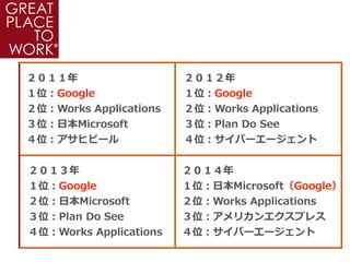 ２０１１年年  
１位：Google  
２位：Works  Applications  
３位：⽇日本Microsoft  
４位：アサヒビール
２０１２年年  
１位：Google  
２位：Works  Applications  
３位：Plan  Do  See  
４位：サイバーエージェント
２０１３年年  
１位：Google  
２位：⽇日本Microsoft  
３位：Plan  Do  See  
４位：Works  Applications
２０１４年年  
１位：⽇日本Microsoft（Google）  
２位：Works  Applications  
３位：アメリカンエクスプレス  
４位：サイバーエージェント
 