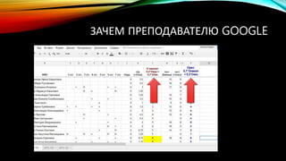 ЗАЧЕМ ПРЕПОДАВАТЕЛЮ GOOGLE
 