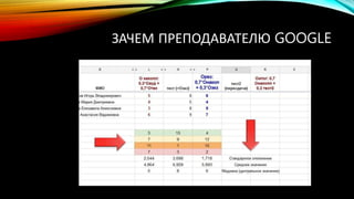 ЗАЧЕМ ПРЕПОДАВАТЕЛЮ GOOGLE
 