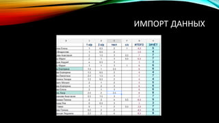 ИМПОРТ ДАННЫХ
 