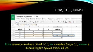 ЕСЛИ, ТО…, ИНАЧЕ…
Если сумма в ячейках с4-е4 >10, то в ячейке будет 10, иначе в
ячейке будет сумма ячеек с4-е4
 