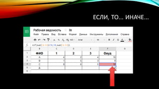 ЕСЛИ, ТО… ИНАЧЕ…
 