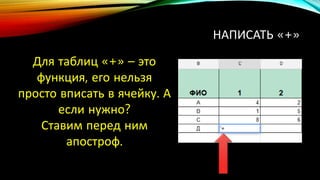 НАПИСАТЬ «+»
Для таблиц «+» – это
функция, его нельзя
просто вписать в ячейку. А
если нужно?
Ставим перед ним
апостроф.
 