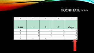 ПОСЧИТАТЬ «+»
 