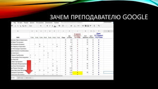 ЗАЧЕМ ПРЕПОДАВАТЕЛЮ GOOGLE
 