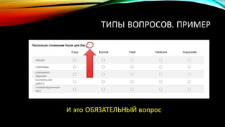 ТИПЫ ВОПРОСОВ. ПРИМЕР
И это ОБЯЗАТЕЛЬНЫЙ вопрос
 
