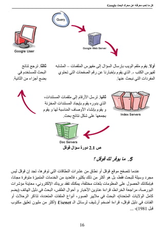 ‫عن‬ ‫معرفته‬ ‫تحب‬ ‫ما‬ ‫كل‬‫البحث‬ ‫محرك‬Google
16
‫أوال‬.‫ملقم‬ ‫يقوم‬‫ا‬‫ب‬ ‫لويب‬‫الملقمات‬ ‫مفهرس‬ ‫إلى‬ ‫السؤال‬ ‫إرسال‬–‫المشابه‬
‫الكتب‬ ‫لفهرس‬-.‫بإ‬ ‫يقوم‬ ‫الذي‬‫خب‬‫ا‬‫عن‬ ‫رنا‬‫رقم‬‫الصفحات‬‫ا‬‫لتي‬‫تحتوي‬
‫المفردات‬.‫عنها‬ ‫نبحث‬ ‫التي‬
‫ثالثا‬‫ترجع‬ .‫تنائج‬
‫ال‬‫بحث‬‫في‬ ‫للمستخدم‬
.‫الثانية‬ ‫من‬ ‫أجزاء‬ ‫بضع‬
‫ثانيا‬‫إلى‬ ‫األرقام‬ ‫ترسل‬ .،‫المستندات‬ ‫ملقمات‬
‫بدوره‬ ‫الذي‬‫بإ‬ ‫يقوم‬‫يج‬‫ا‬‫المخزنة‬ ‫المستندات‬ ‫د‬
‫بإنشاء‬ ‫يقوم‬ ‫و‬‫األ‬‫وصاف‬‫المناسبة‬‫يقوم‬ ‫و‬ ‫لها‬
‫نتائج‬ ‫شكل‬ ‫على‬ ‫بجمعها‬.‫بحث‬
‫ص‬2.1‫قوقل‬ ‫سؤال‬ ‫دورة‬
5.‫؟‬ ‫قوقل‬ ‫لك‬ ‫يوفر‬ ‫ما‬
‫موقع‬ ‫تتصفح‬ ‫عندما‬‫ليس‬ ‫قوقل‬ ‫إن‬ ‫تجد‬ ،‫توفرها‬ ‫التي‬ ‫النطاقات‬ ‫عشرات‬ ‫من‬ ‫نطاق‬ ‫أو‬ ‫قوقل‬
،‫مجانا‬ ‫متوفرة‬ ‫المتميزة‬ ‫الخدمات‬ ‫من‬ ‫فالعديد‬ ،‫بكثير‬ ‫ذلك‬ ‫من‬ ‫أكثر‬ ‫هو‬ ‫بل‬ ،‫فقط‬ ‫للبحث‬ ‫وسيلة‬ ‫مجرد‬
‫مؤشرات‬ ‫معاينة‬ ،‫اإللكتروني‬ ‫بريدك‬ ‫تفقد‬ ‫يمكنك‬ ،‫مختلفة‬ ‫بلغات‬ ‫المعلومات‬ ‫على‬ ‫الحصول‬ ‫فبإمكانك‬
‫ال‬ ‫مراجعة‬ ،‫البورصة‬‫(يضم‬ ‫الهاتف‬ ‫دليل‬ ‫في‬ ‫البحث‬ ،‫الطقس‬ ‫أحوال‬ ‫و‬ ‫األخبار‬ ‫عناوين‬ ‫قراءة‬ ،‫خرائط‬
،‫الصور‬ ‫ماليير‬ ‫في‬ ‫البحث‬ ،)‫المتحدة‬ ‫الواليات‬ ‫كامل‬‫المتعددة‬ ‫الملفات‬ ‫أنواع‬‫أو‬ ‫الرحالت‬ ‫تذاكر‬ ،
،‫قوقل‬ ‫دليل‬ ‫في‬ ‫الفئات‬‫الـ‬ ‫لرسائل‬ ‫أرشيف‬ ‫أضخم‬ ‫قراءة‬Usenet‫مكتوب‬ ‫تعليق‬ ‫مليون‬ ‫من‬ ‫(أكثر‬
‫قبل‬8908... ،)
 