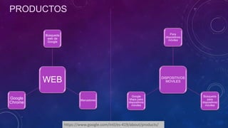 WEB
Búsqueda
web de
Google
Marcadores
Google
Chrome
PRODUCTOS
DISPOSITIVOS
MOVILES
Para
dispositivos
móviles
Búsqueda
para
dispositivos
móviles
Google
Maps para
dispositivos
móviles
https://www.google.com/intl/es-419/about/products/
 