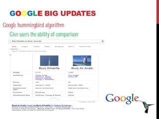 Give users the ability of comparison
GOOGLE BIG UPDATES
Google hummingbird algorithm
 