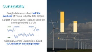 Sustainability
Google datacenters have half the
overhead of typical industry data centers
Largest private investor in renewables: $2
billion generating 3.2 GW
Applying Machine Learning produced
40% reduction in cooling energy
 