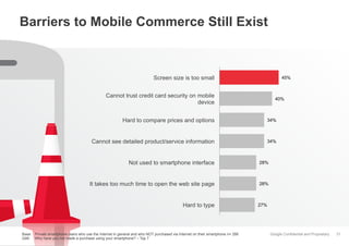 Google Confidential and Proprietary
Barriers to Mobile Commerce Still Exist
31Base: Private smartphone users who use the Internet in general and who NOT purchased via Internet on their smartphone n= 288
Q46: Why have you not made a purchase using your smartphone? – Top 7
45%
40%
34%
34%
28%
28%
27%
Screen size is too small
Cannot trust credit card security on mobile
device
Hard to compare prices and options
Cannot see detailed product/service information
Not used to smartphone interface
It takes too much time to open the web site page
Hard to type
 