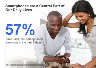 Google Confidential and Proprietary
Smartphones are a Central Part of
Our Daily Lives
7
have used their smartphones
every day in the past 7 days
57%
Base: Private smartphone users who use the Internet in general, Smartphone n= 500
Q18: Thinking about the last seven days, on how many days were you online with ...?
 