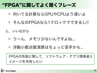 FPGA に関してよく聞くフレーズ
  向いてる計算ならGPUやCPUより速いよ

  そんなのFPGAなら1クロックでできるし!!

と，いいながら

  うーん，メモリ少ないんですよね...

  浮動小数点数演算はちょっと苦手かも...

 FPGAの性能に関して，ソフトウェア・アプリ開発者と
 イメージを共有したい

                              10
 