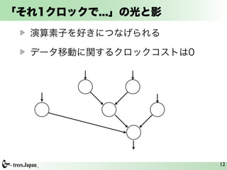 「それ1クロックで...」の光と影
  演算素子を好きにつなげられる

  データ移動に関するクロックコストは0




                       12
 