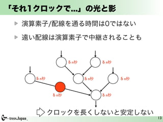「それ1クロックで...」の光と影
  演算素子/配線を通る時間は0ではない

  遠い配線は演算素子で中継されることも


                  δ n秒          δ n秒



    δ n秒                 δ n秒          δ n秒



           δ n秒                 δ n秒



           クロックを長くしないと安定しない
                                              13
 