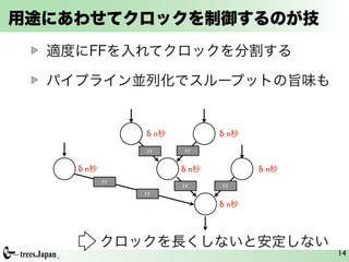 用途にあわせてクロックを制御するのが技
  適度にFFを入れてクロックを分割する

  パイプライン並列化でスループットの旨味も


                δ n秒          δ n秒

                FF     FF

    δ n秒               δ n秒          δ n秒
           FF
                       FF     FF
                FF
                              δ n秒



           クロックを長くしないと安定しない
                                            14
 
