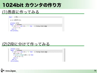 1024bit カウンタの作り方
(1)愚直に作ってみる




(2)2段に分けて作ってみる




                   16
 