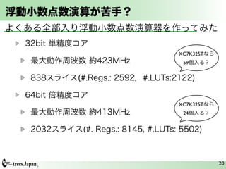 浮動小数点数演算が苦手？
よくある全部入り浮動小数点数演算器を作ってみた
  32bit 単精度コア
                                  XC7K325Tなら
  最大動作周波数 約423MHz                  59個入る？


  838スライス(#.Regs.: 2592，#.LUTs:2122)

  64bit 倍精度コア
                                  XC7K325Tなら
  最大動作周波数 約413MHz                  24個入る？


  2032スライス(#. Regs.: 8145, #.LUTs: 5502)



                                               20
 